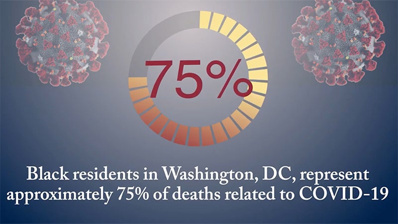 Illustration of COVID-19 with a graphic showing that 75 percent of black residents in Washington, DC, represent approximately 75 percent of deaths related to COVID-19