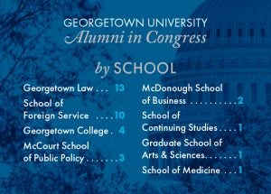 alumni 117th georgetown