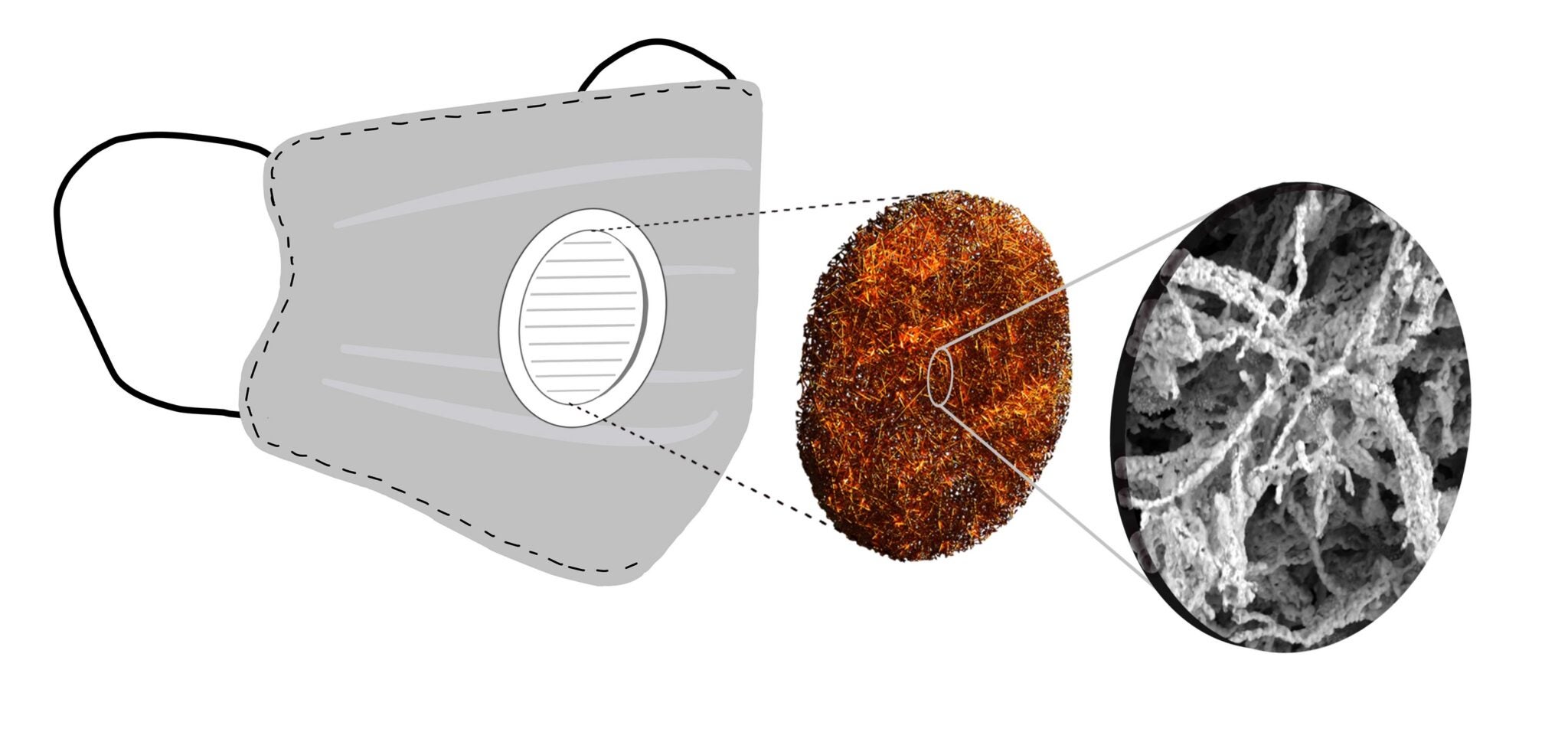 An image of a mask Georgetown professors designed that effectively filters out ultrasmall particulates and microbes.