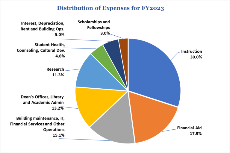 Announcing Fall 2024Spring 2025 Tuition Rates University